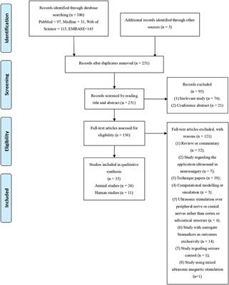 Brain Modulatory Effects by Low-Intensity Transcranial Ultrasound Stimulation (TUS): A Systematic Review on Both Animal and Human Studies